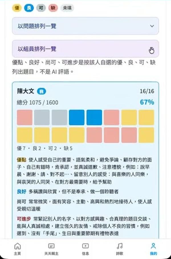 步驟 16：查看「以組員排列一覽」