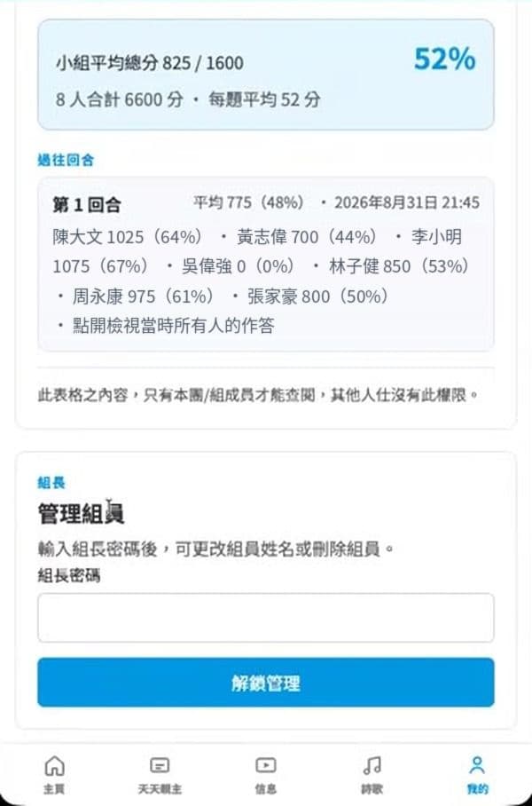 步驟 18：組長：管理組員
